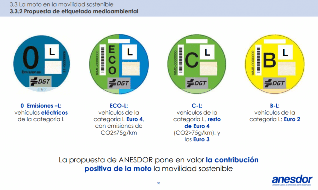 Así son las etiquetas medioambientales de las motos